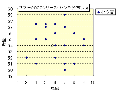 graph0708.png