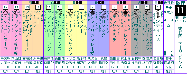 2006ArlingtonC.png