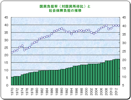 国民負担1