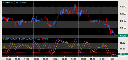 eurusd.gif