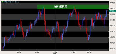 eurjpy.gif