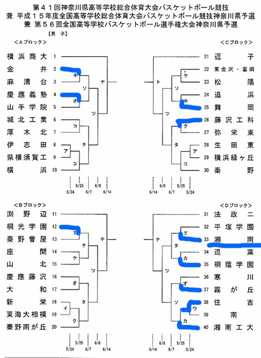 Drecom I Like Basketのブログ 03年05月