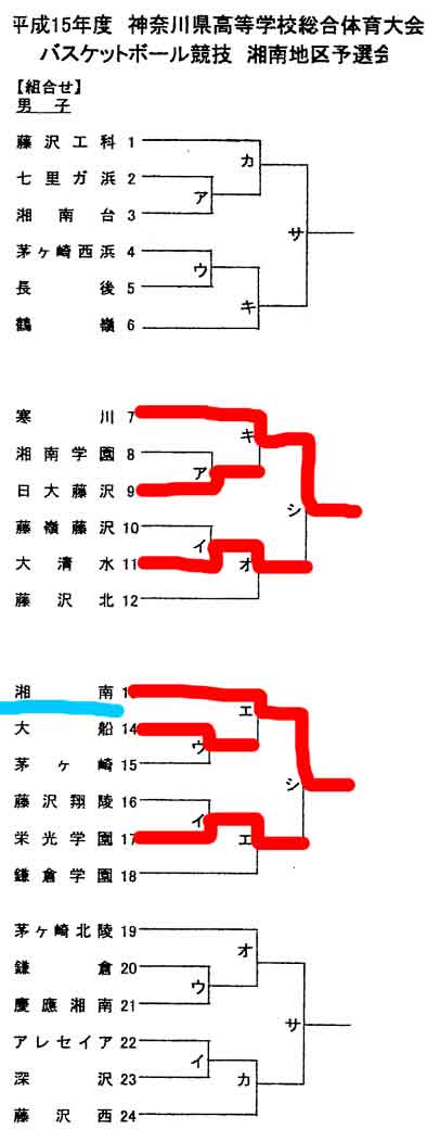 Drecom I Like Basketのブログ 03年05月