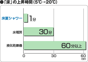 chart.gif