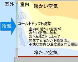 colddraft.gif