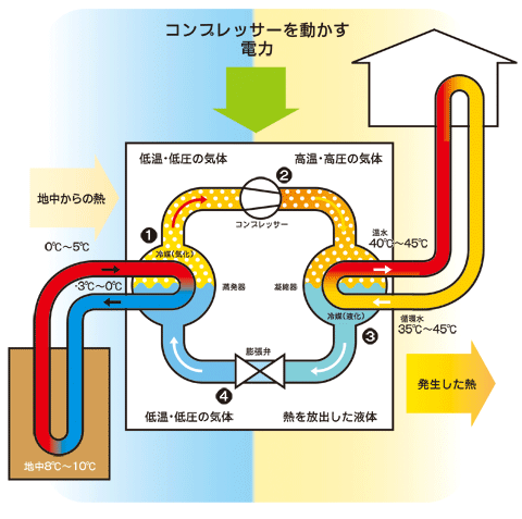 heat2-illust1.gif