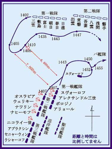 三笠の動き