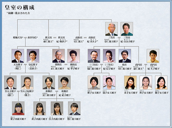 家系図 麻生太郎