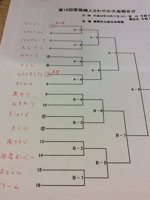 さわやか大会