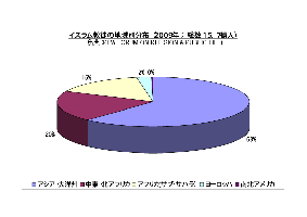 graph2.gif