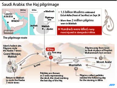 Makkah