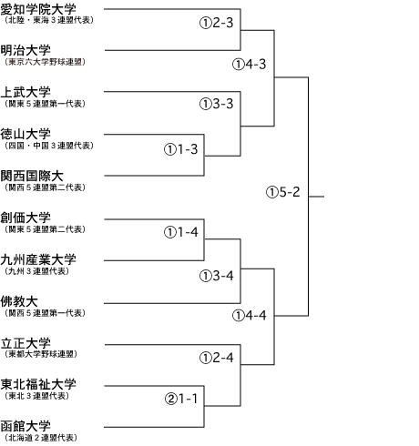 2009jingu_college.gif