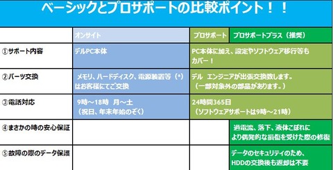 パソコン購入 Dell デル で検討する Something Not Found 行き当たりバッタリのpcライフー