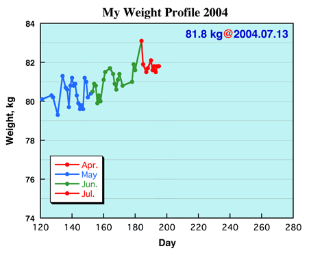 mwp2004