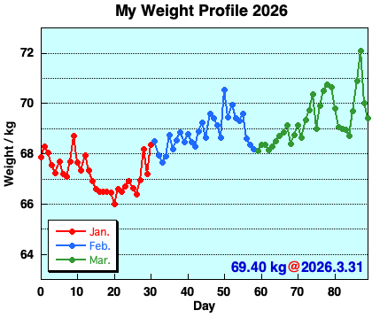 My Weight Profile 260331