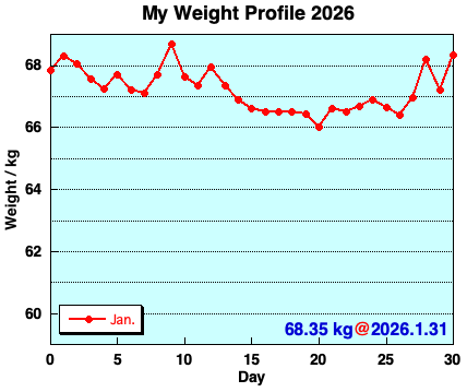 My Weight Profile 260131