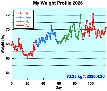 My Weight Profile 260430