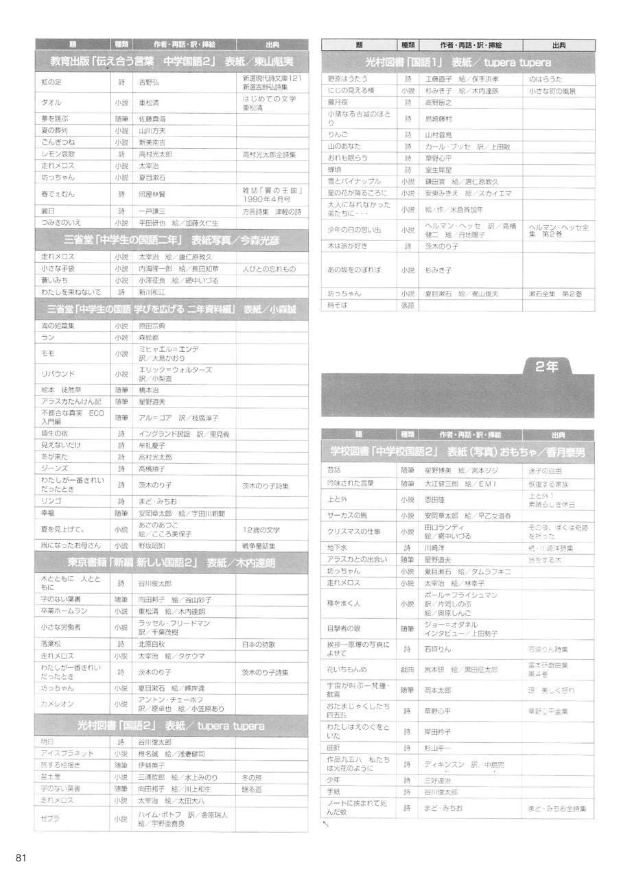 国語の授業と教科書 Drive Safely あんぜんうんてんな