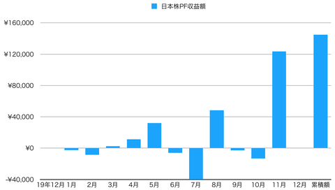 スクリーンショット 2020-11-30 22.31.56