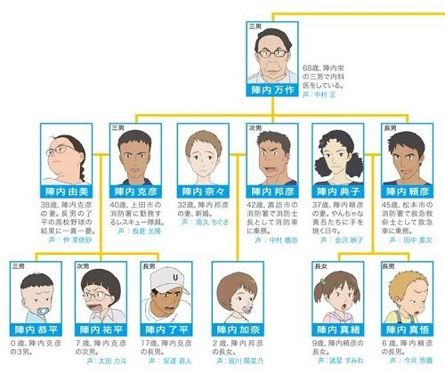 ウォーズ 図 サマー 相関