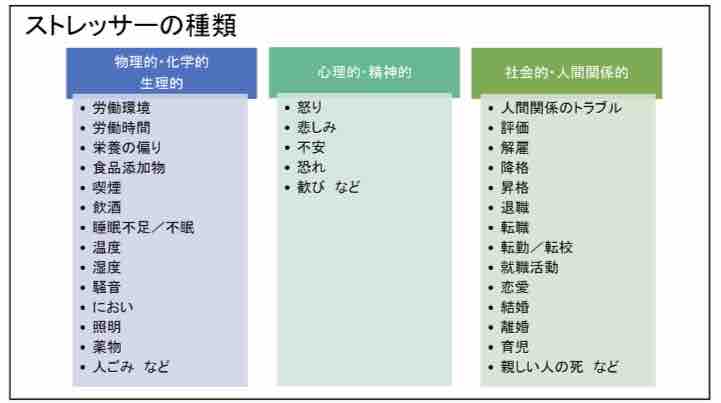 ストレスの原因と対処法 ストレスとは何か について紹介 ダイブログ
