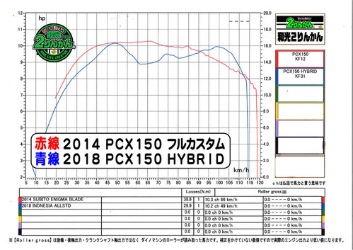 PCX FC PCX HB