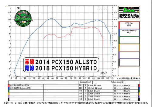 PCX 14STD PCX HB