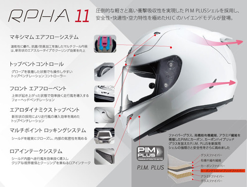 rpha11