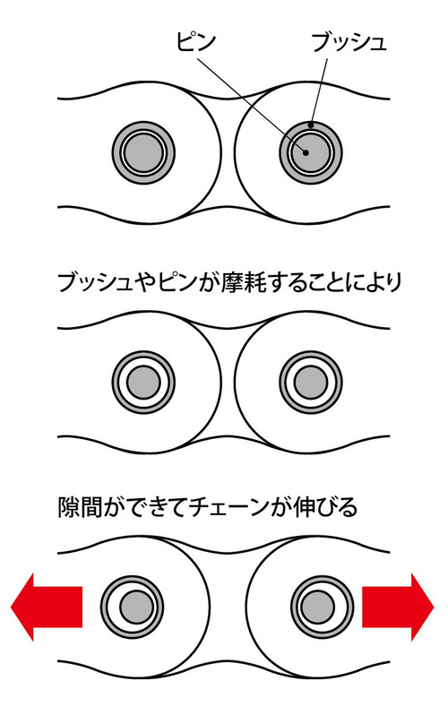 ¥Á¥§¡¼¥ó