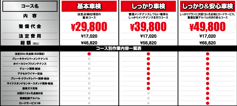 見積もり 見積もり』 トヨタ ヴォクシー のクチコミ掲示板 - 価格.com