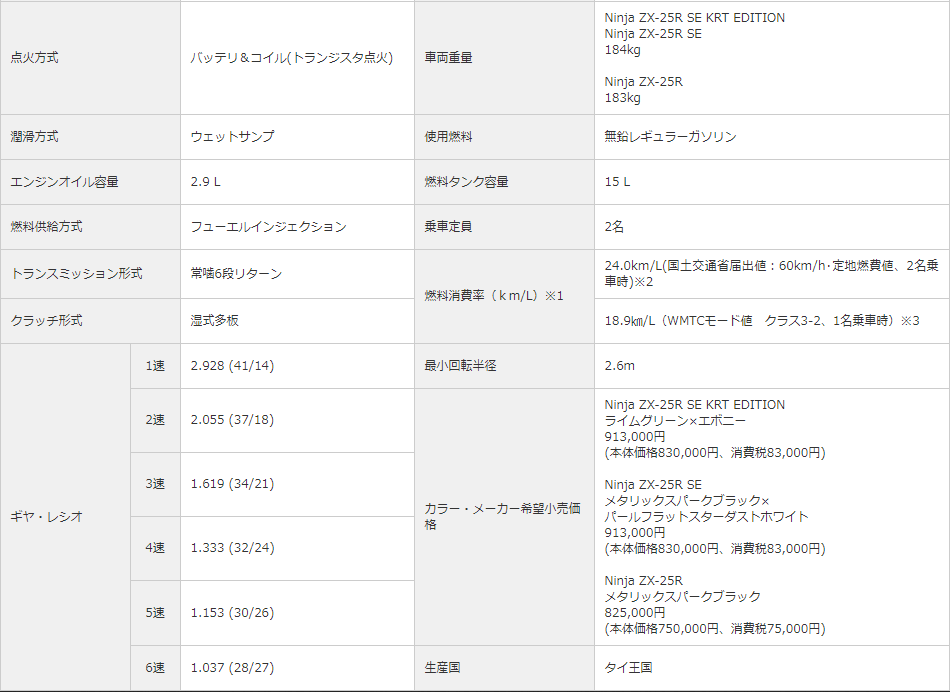 ZX-25R 420km試乗レポート! : 2りんかんブログ ZX-25R 420km試乗レポート! : 2りんかんブログ