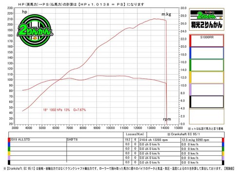 S1000RR-G