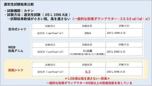 06_通気度試験結果-1024x579