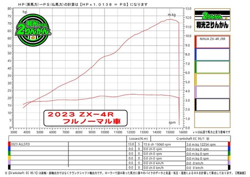 GG-ZX4R-PCRG