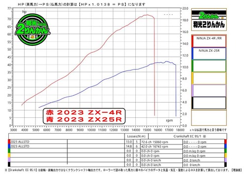 GG-ZX4R-25R-PCRG