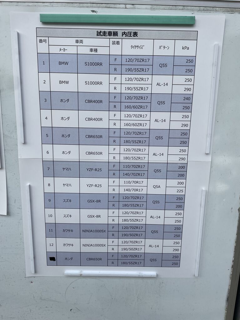 厚木2りんかん】DL新製品タイヤQ5S試乗レポート 20250721 : 2