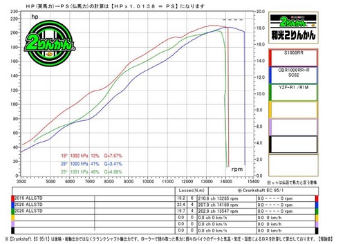 S1000RR-G3