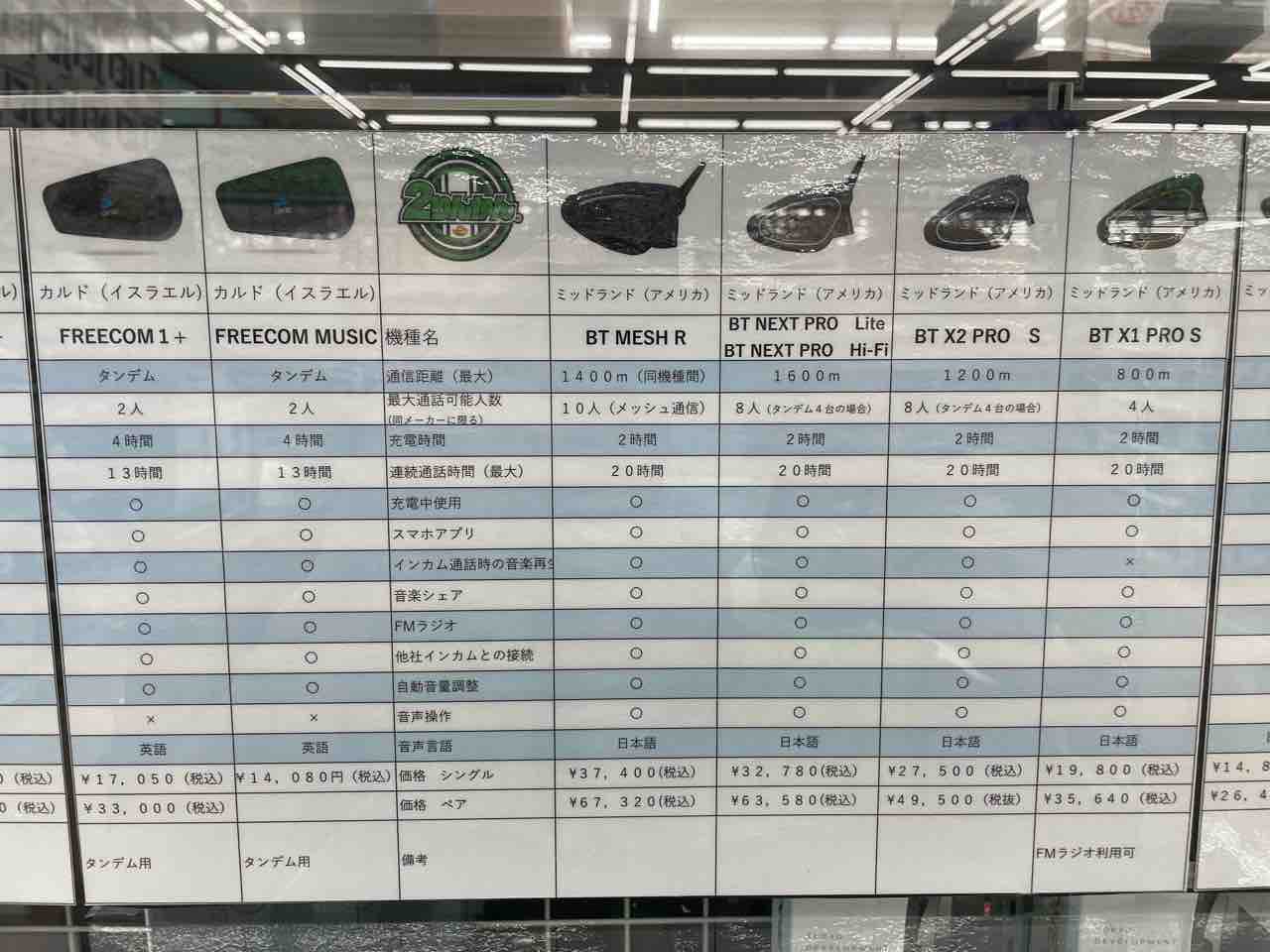 ヘルメットには インカム の時代 ２りんかんブログ
