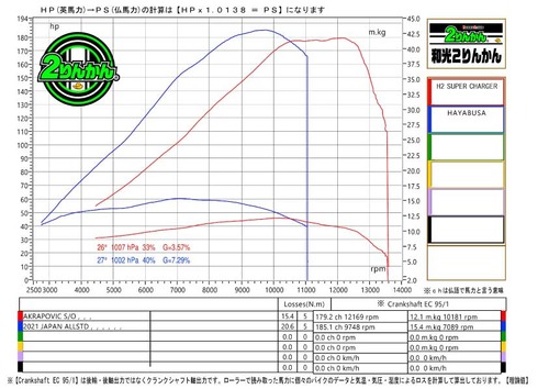 H2-vs-HAYABUSA