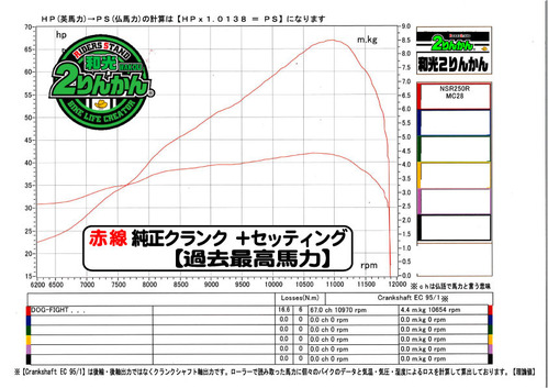 STD-CR67