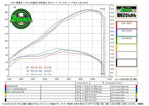 0910vs21HAYABUSA-G