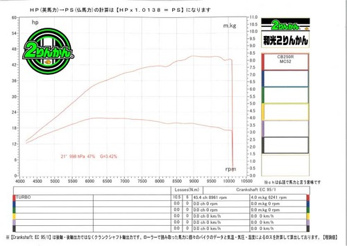 CB250R-PCR-TURBO