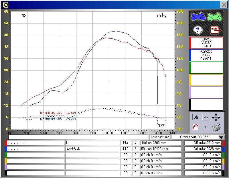 VJ23A RGV250Γプロジェクト その10 ワンオフチャンバー