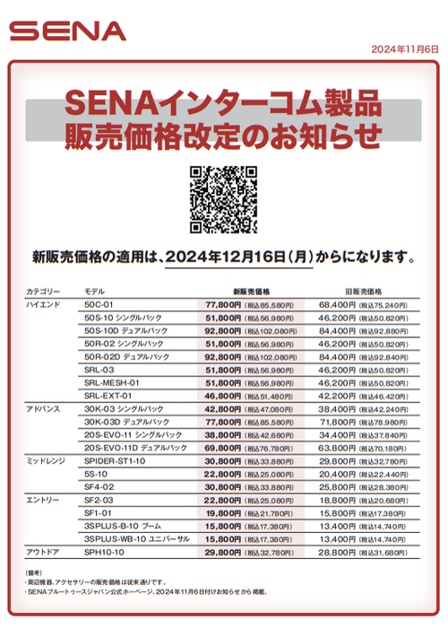 sena_price