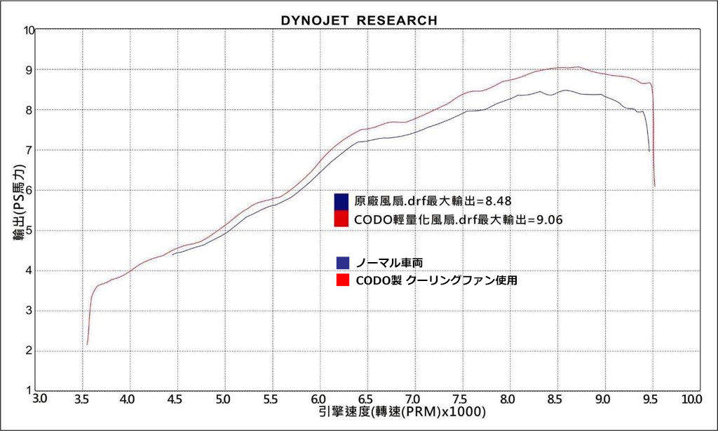 fan_test-data