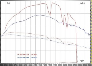 GROM125 YD24CAB