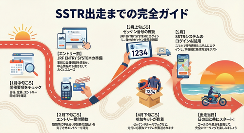 howtostart-1-e1767765304161