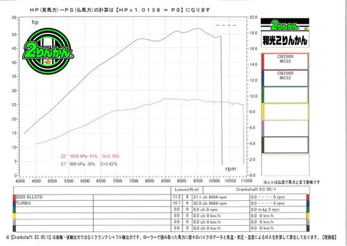 CB250R-PCR-TURBOSTD