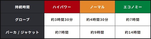 eHEAT稼働時間