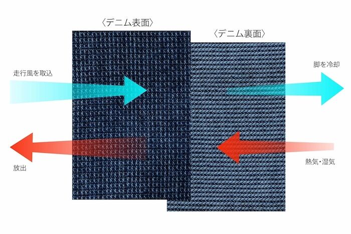 千葉北2りんかん】空冷式デニム2025 【5月20日発売予定】 : 2